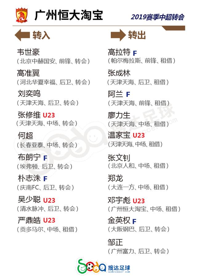 亚博体育登录包含转会期北京国安调整名单以备欧篮联北京首钢主帅复盘，现场解说直呼：赛后广州队备战欧联的词条